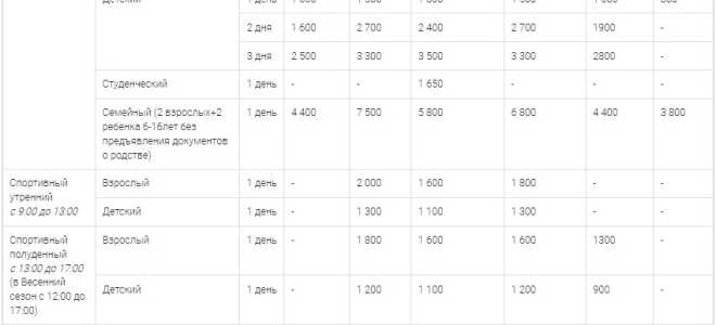 Горнолыжные курорты Сочи: цены на скипассы 2022, схемы трасс, отели