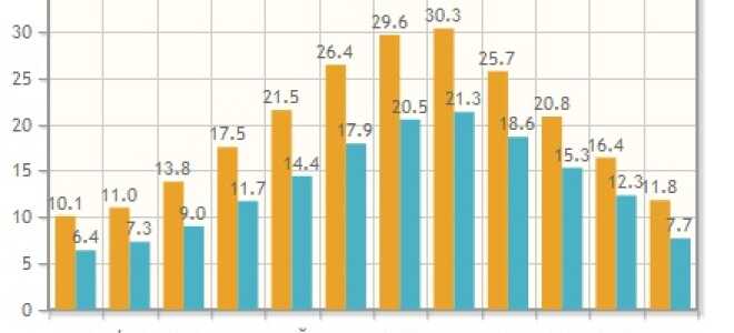 Отдых в Хорватии – 2023 цены и советы