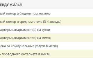 Стоимость поездки в Берлин, цены на еду, жилье, билеты и другое