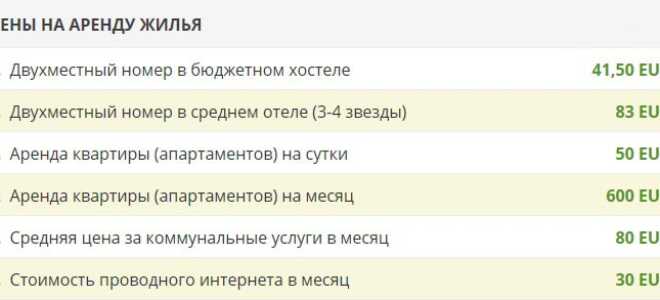 Стоимость поездки в Берлин, цены на еду, жилье, билеты и другое