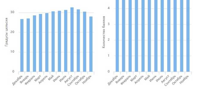 Сколько стоит поездка на Кубу? Куда поехать, туры и цены