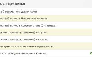Цены в Лондоне на 2023 год — туры, продукты, билеты, развлечения