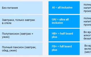 Какое бывает питание в отелях — обозначения