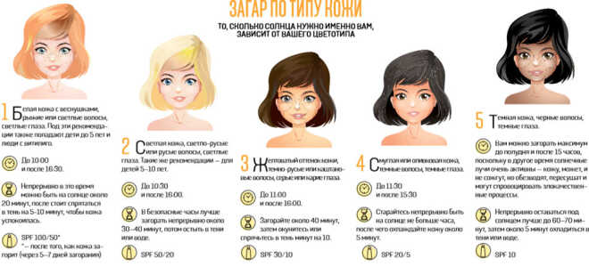 Как загорать на солнце правильно? Лайфхаки и рабочие методы