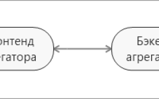 Действительно ли в режиме «инкогнито» авиабилеты дешевле?