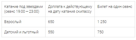 Горнолыжные курорты Сочи: цены на скипассы 2022, схемы трасс, отели