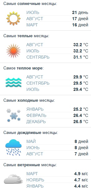 погода на варадеро по месяцам