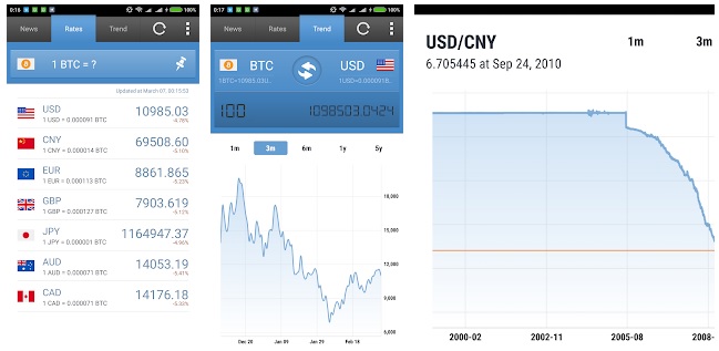 Currency Exchange