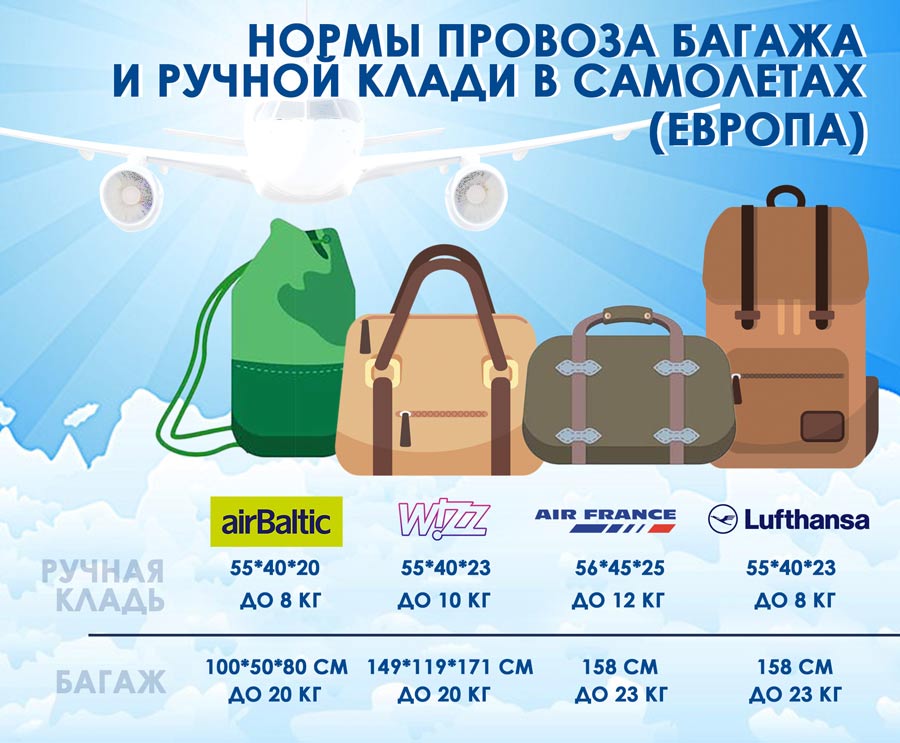 размеры багажа для провоза в Европе