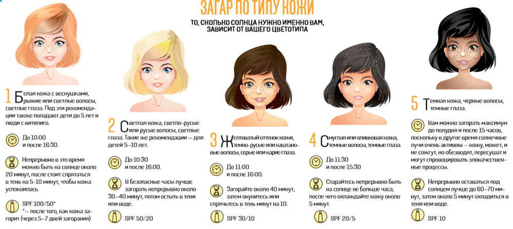типы кожи