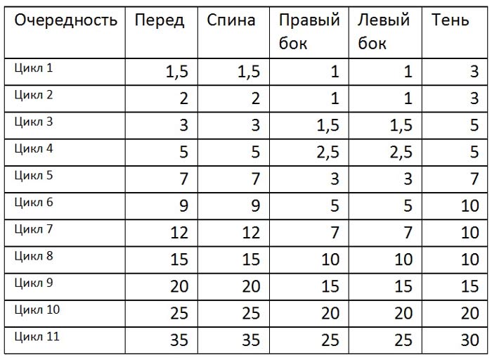 методика Голтиса