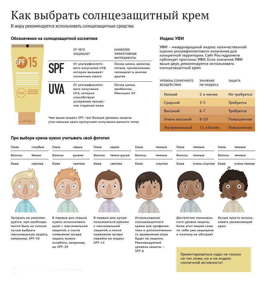 как выбрать крем для загара