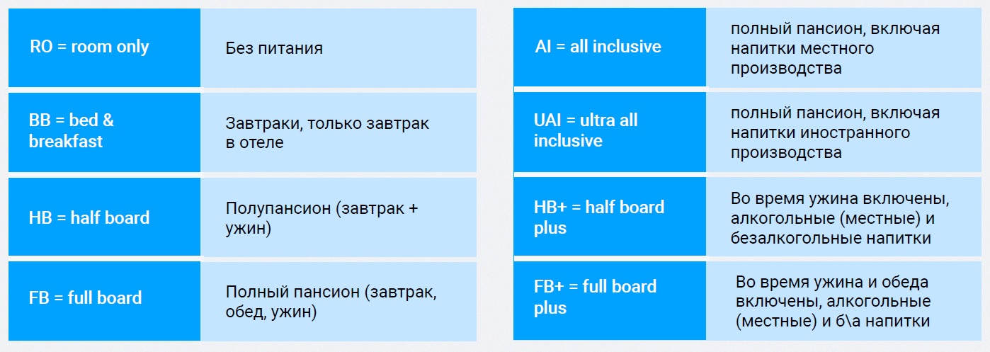 обозначения питания в гостиницах