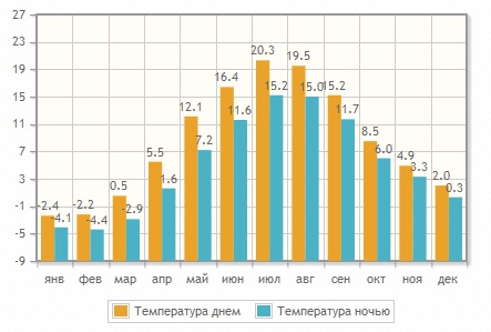 Цены на отдых в Хельсинки 