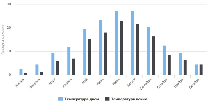 погода