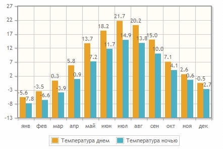 Отели в Питере на новый год