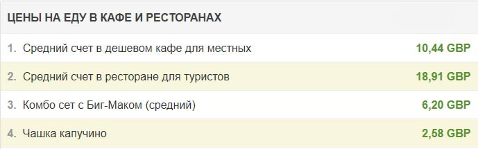 сколько стоит поесть в кафе