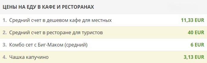 Цены на еду в кафе