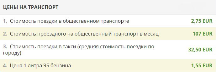Цены на поездку в Хельсинки