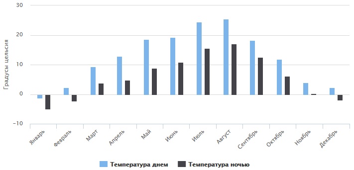 Климат в Карелии в октябре