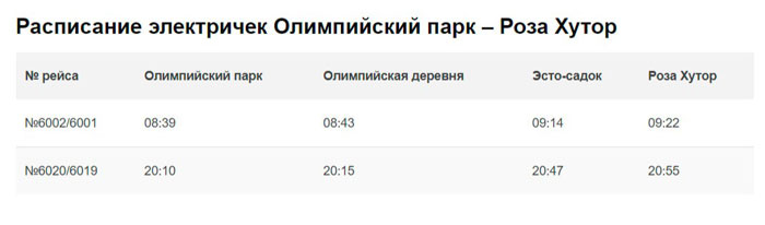 поезда из адлера до розы хутор