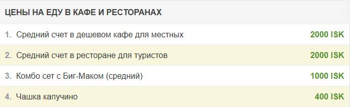 еда в кафе и ресторанах Исландии