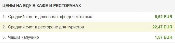 цены на еду в Дубровнике