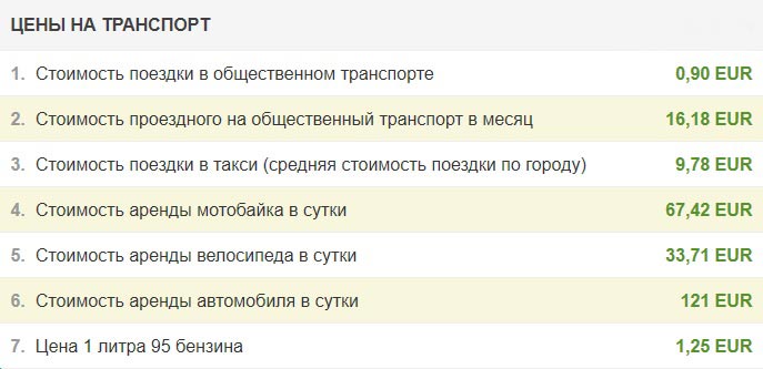 цены на аренду авто