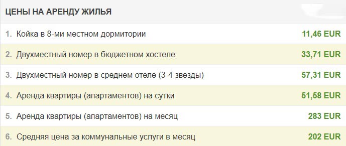 Аренда жилья в Дубровнике