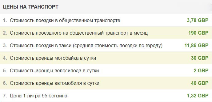 цены на проезд в транспорте