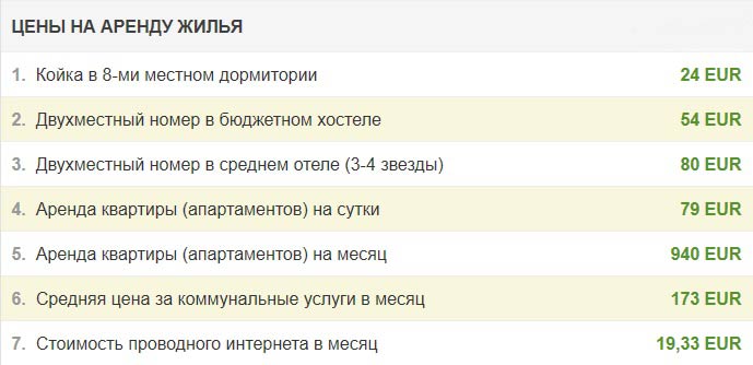 Цены на аренду жилья в Хельсинки