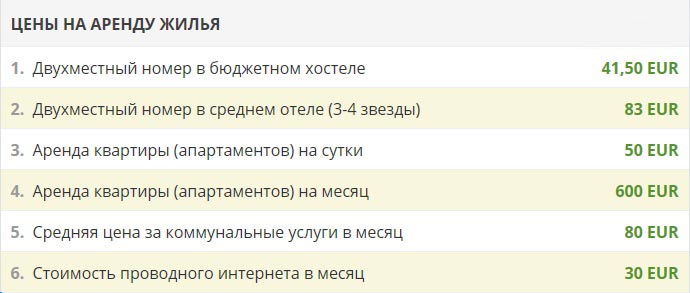 Туры в Берлин из Москвы с перелетом 