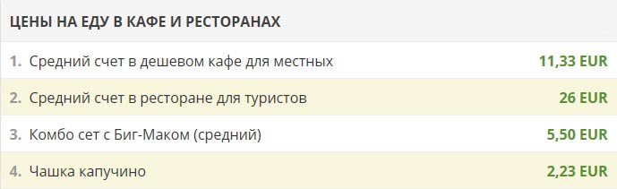 Цены на поездку в Берлин 