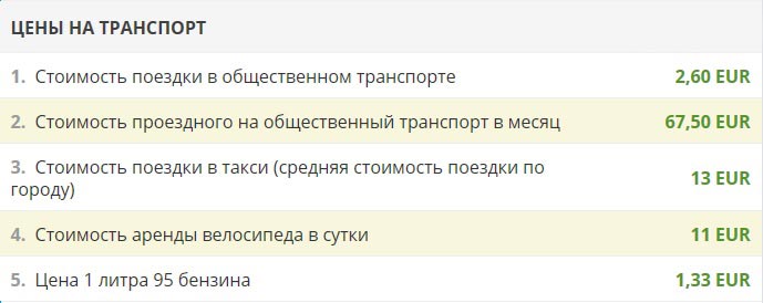 Стоимость поездки в Берлин на двоих