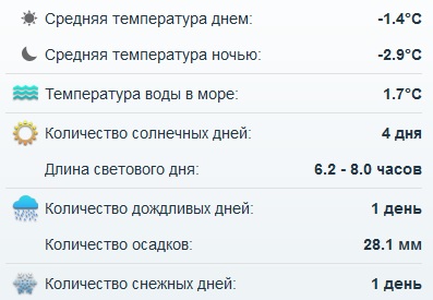 Цены на отдых в Швеции зимой