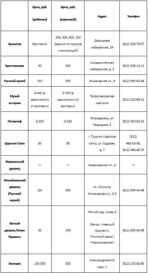 Что посмотреть в Питере за 5 дней