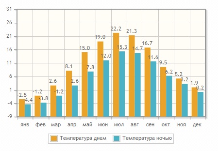 стоимость поездки в Ригу