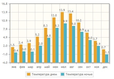 когда лучше поехать в Голубую лагуну